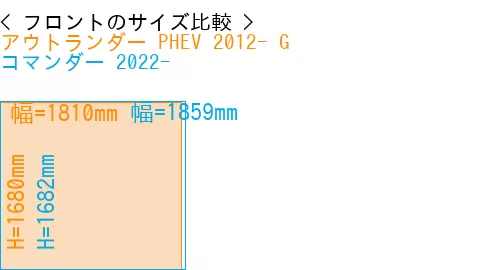 #アウトランダー PHEV 2012- G + コマンダー 2022-